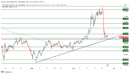 OIL - 26 يونيو 2025