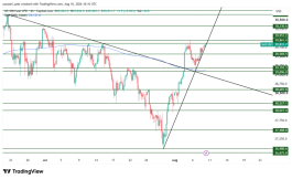 NASDAQ - 10 أغسطس 2026