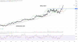 Cheniere Energy Inc (lng) stock - August 23
