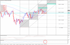 الدولار ين بدون اتجاه