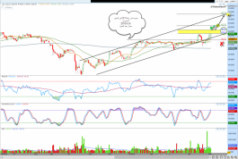 سهم معادن رقم1211فى السوق السعودى