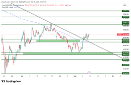GOLD - 8 مايو 2026