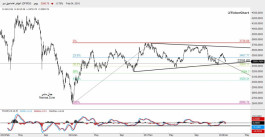 Dubai Financial Market Technical Report - February 5