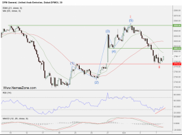 التقرير الفني لسوق دبي المالي - 7 اكتوبر