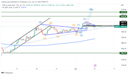 GOLD - April 10, 2023