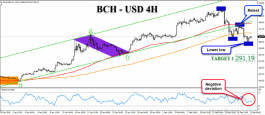 Bitcoin cash targets the $ 290 levels, in the short term