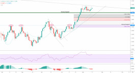 الجنيه الإسترليني يحتاج للتأكيد  17-08-2020