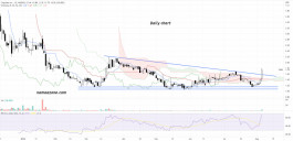 Cingulate Inc (CING) Stock - August 04