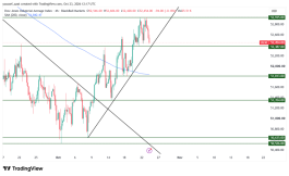 DOW JONES - 23 اكتوبر 2026