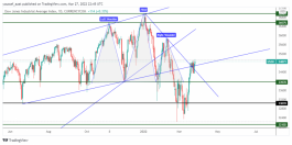 Dow Jones - March 27, 2022