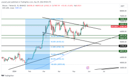 BTC - May 29, 2024
