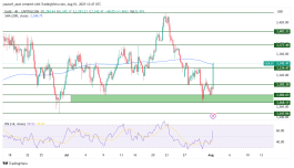 GOLD - 1 اغطسطس 2025