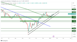 GBPUSD - January 18, 2023