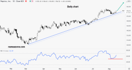 سهم بيبسيكو - 13 أغسطس