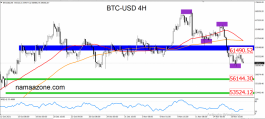 Bitcoin November 18
