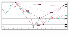 تحديث تحليل سهم التصنيع السعودي