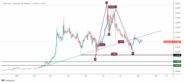 TFUEL Coin - August 8, 2021
