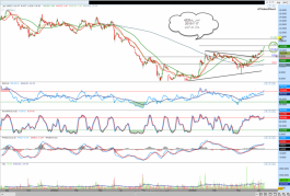 اعمار رقم4220 فى السوق السعودى
