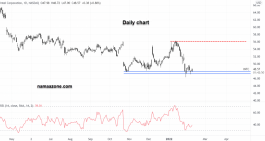 سهم انتل - 08 فبراير
