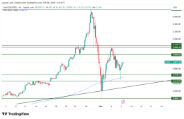 GOLD - 6 فبراير 2026