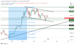 BTC - May 9, 2024