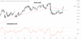 ABV Shares - 02 November