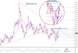The pound sterling tries