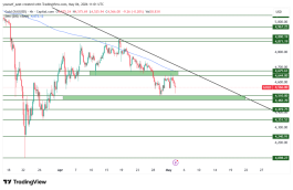 GOLD - May 4, 2026
