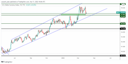 Dollar Index - March 31, 2022
