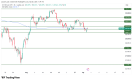 NASDAQ - 3 سبتمبر 2026