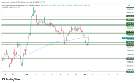 DOW JONES - 3 سبتمبر 2026