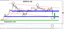 Technical Analysis of Royal 19 May