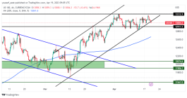 NASDQ - April 19, 2023