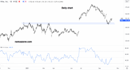 Nike Stock - October 12