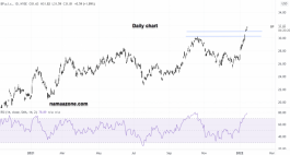 BP Stock - January 14