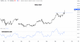 netflix stock - october 05