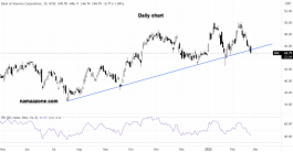 Bank of America - February 23