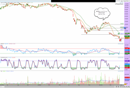 Dallah Health No. 4004 in the Saudi market