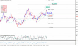The pound breaks the resistance 22-07-2020