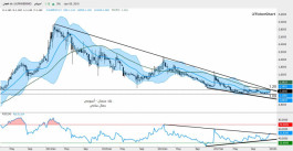 DFM Technical Report - 9 January