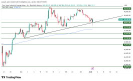 DOW JONES - 2 يناير 2026
