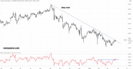 Comcast Stock - March 25