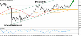 Bitcoin technical analysis
