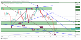 BTC - May 17, 2022