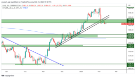 GOLD - 13 فبراير 2023