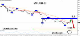 Technical Analysis of May 24 May