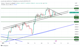 BTC - May 4, 2023