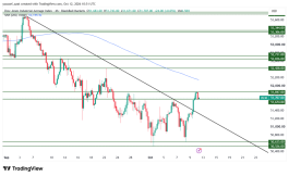 DOW JONES - October 12, 2026