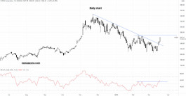 Nvidia Stock - March 18