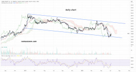 Yanbu Cement stock (3060) - July 13